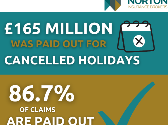 Millions of British holidaymakers don't take out travel insurance