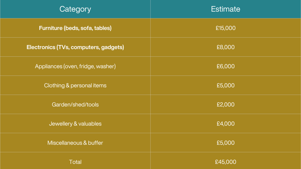 Content value of a 3-bed semi-detached house
