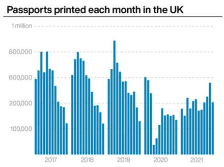 PA graphics show passports printed in the UK each month
