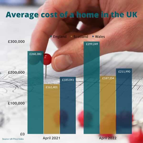 Norton info graphic house prices 2022