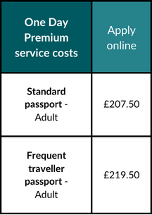 The costs of the One Day Premium passport service.