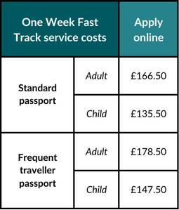 The costs of applying for a One Week Fast Track passport service.