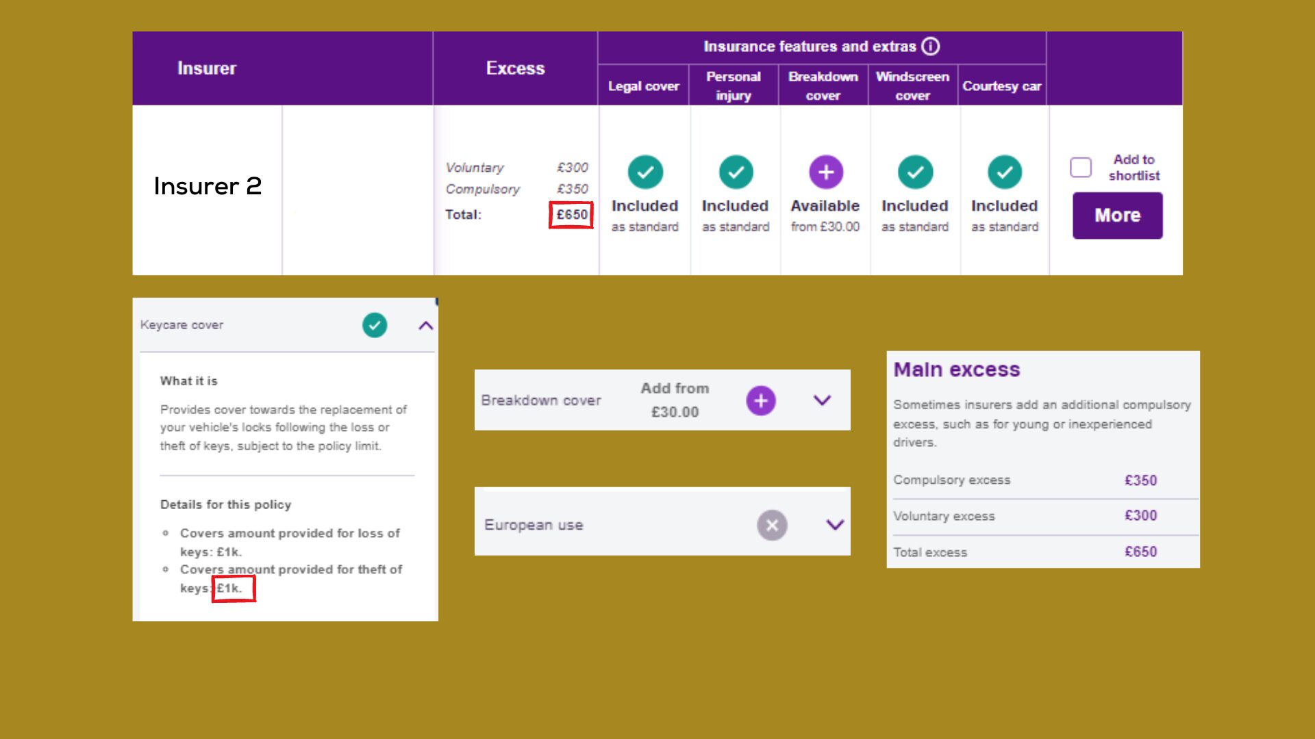 An infographic of the car insurance comparison site examples we refer to in the article.