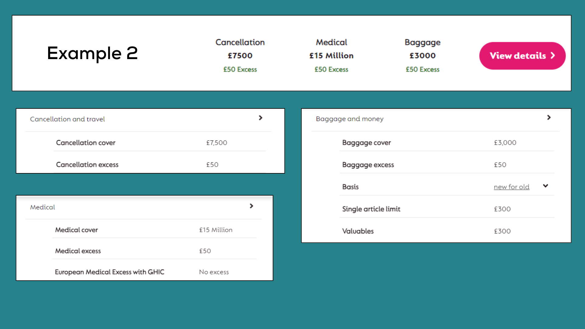 An infographic of the Travel Insurance examples we refer to in the article.