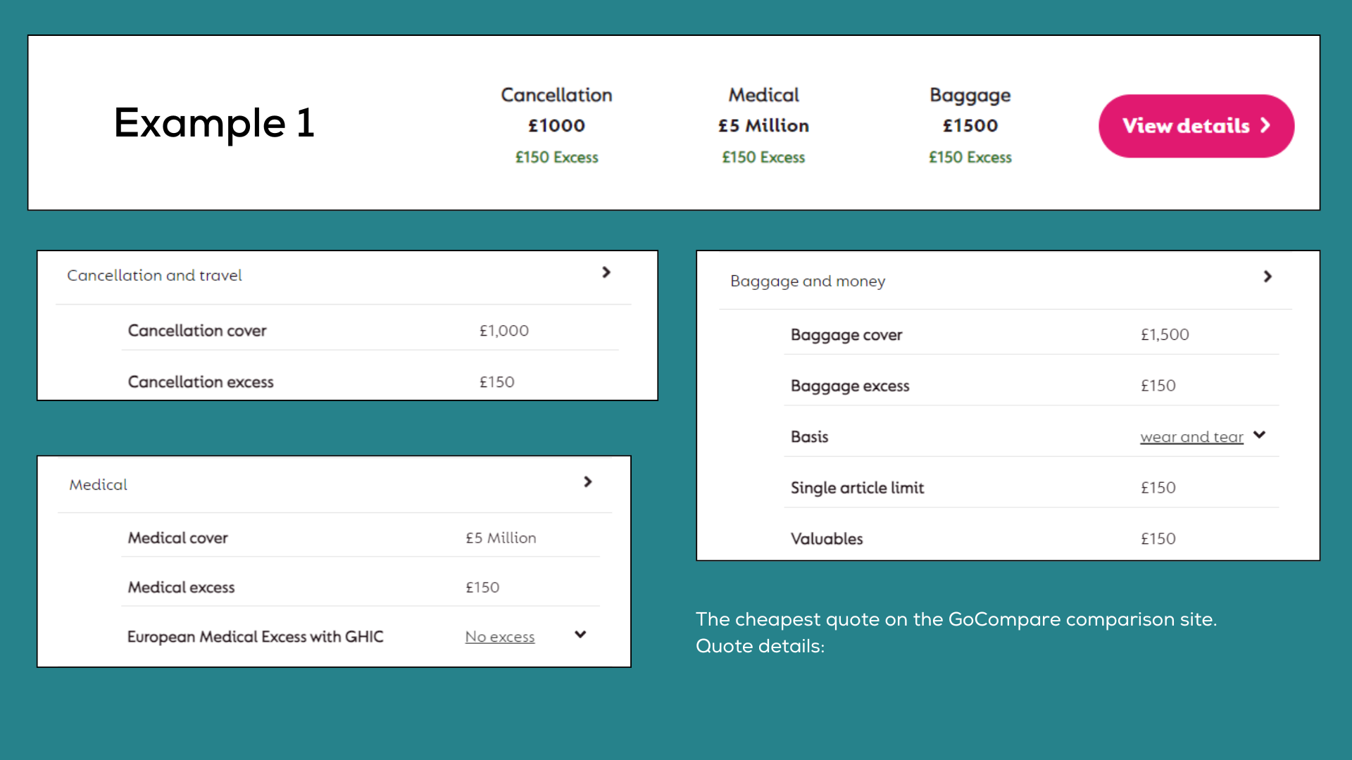 An infographic of the Travel Insurance examples we refer to in the article.
