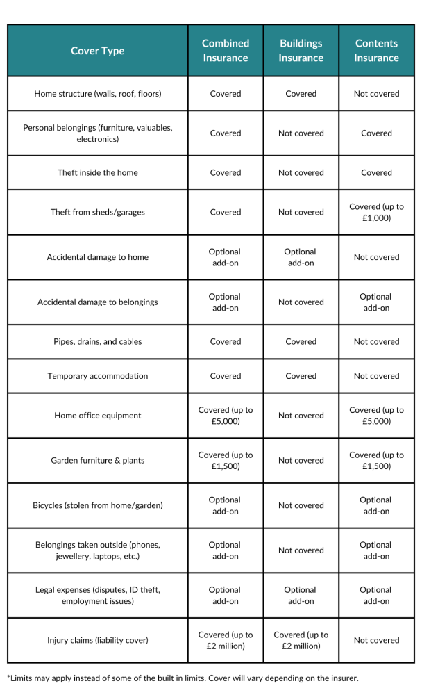 A graphic of the home, contents and buildings insurance cover.